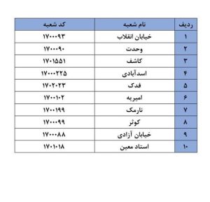 سکه 