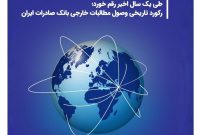 رکورد تاریخی وصول مطالبات خارجی بانک صادرات ایران